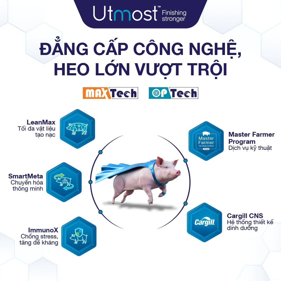 Hình 1: Công nghệ dinh dưỡng heo thịt Utmost™ với 3 tác động tối đa: Tăng cơ nạc (LeanMax), kiểm soát tích mỡ (SmartMeta) và chống stress tăng đề kháng (ImmunoX) trên nền tảng hệ thống thiết kế dinh dưỡng Cargill (CNS) và chương trình dịch vụ kỹ thuật (Master Farmer Program). Ảnh: Cargill.